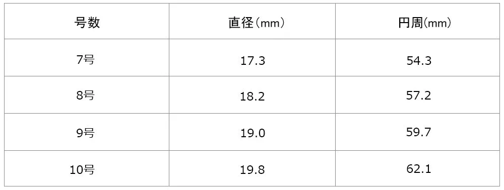 モアサナイト リング メンズ